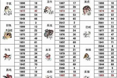 1986 屬什麼|1986年属什么生肖 1986年属什么生肖配对最好